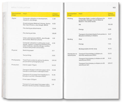 Material Reform - MACK